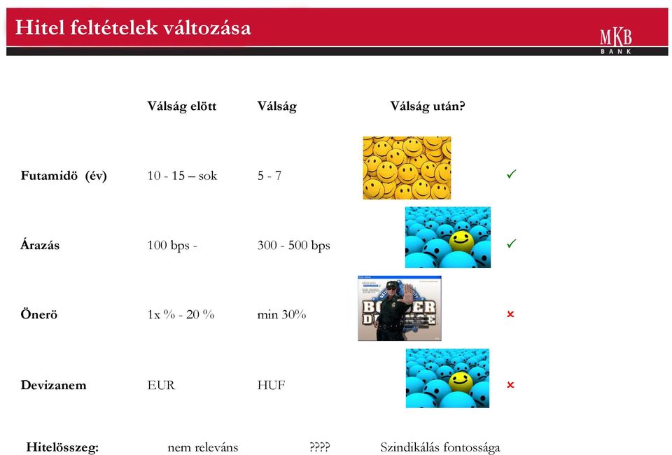 300-500 bps Önerö 1x % - 20 % min 30% Devizanem EUR