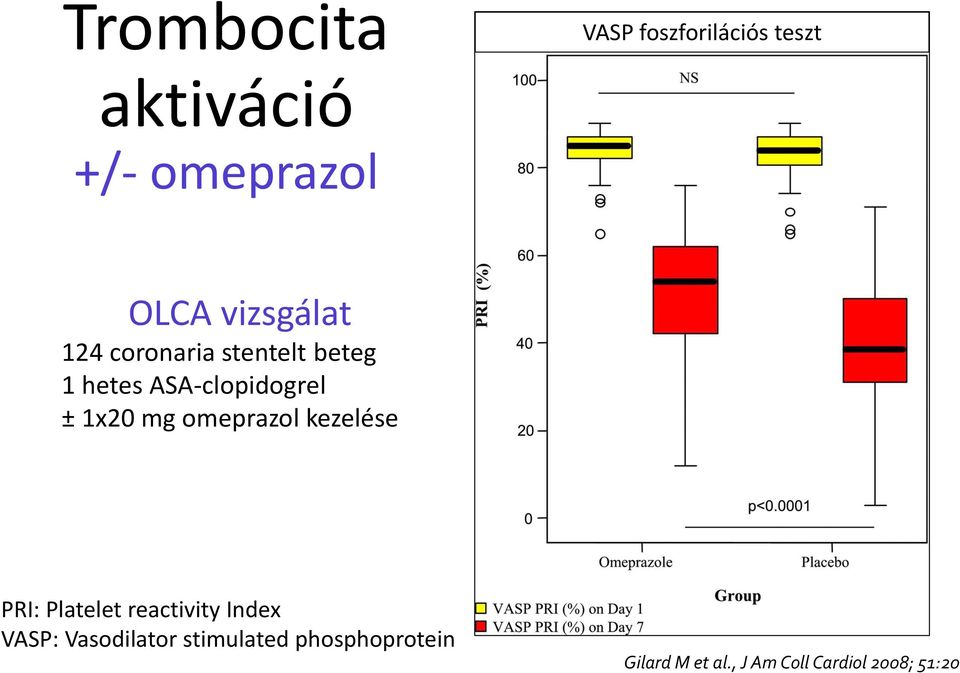 mg omeprazol kezelése PRI: Platelet reactivity Index VASP: