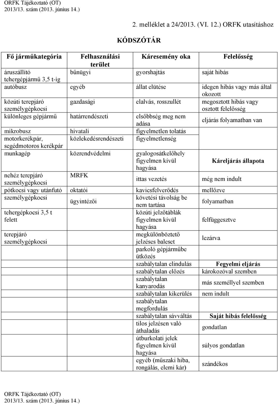 hibás vagy más által okozott közúti terepjáró személygépkocsi gazdasági elalvás, rosszullét megosztott hibás vagy osztott felelősség különleges gépjármű határrendészeti elsőbbség meg nem adása