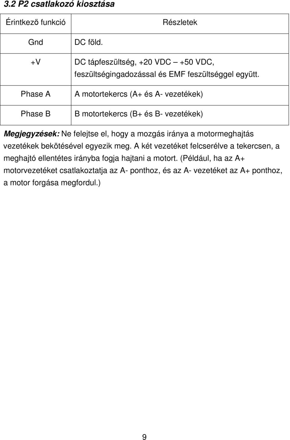 Phase A Phase B A motortekercs (A+ és A- vezetékek) B motortekercs (B+ és B- vezetékek) Megjegyzések: Ne felejtse el, hogy a mozgás iránya a