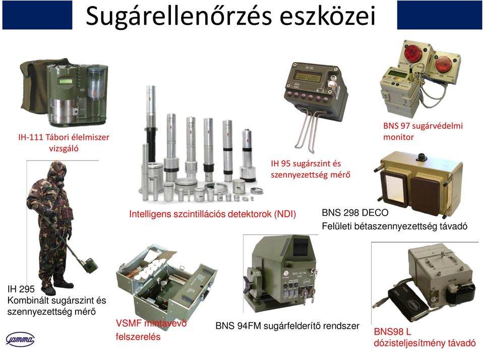 DECO Felületi bétaszennyezettség távadó IH 295 Kombinált sugárszint és szennyezettség mérő