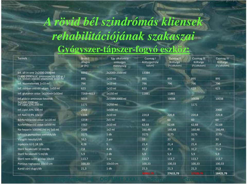 Nyomelemek 1x10 ml 796 1x10 ml 796 796 796 796 Inf. zsírban oldódó vitam. 1x10 ml 623 1x10 ml 623 623 623 Inf. glutamin oldat 1x100ml+1x50ml 7268+4613 1x150 ml 11881 11881 Inf.