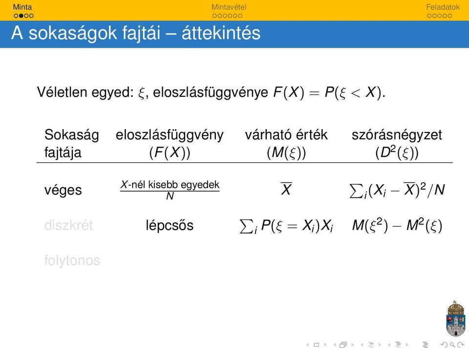 Sokaság eloszlásfüggvény várható érték szórásnégyzet fajtája (F(X))