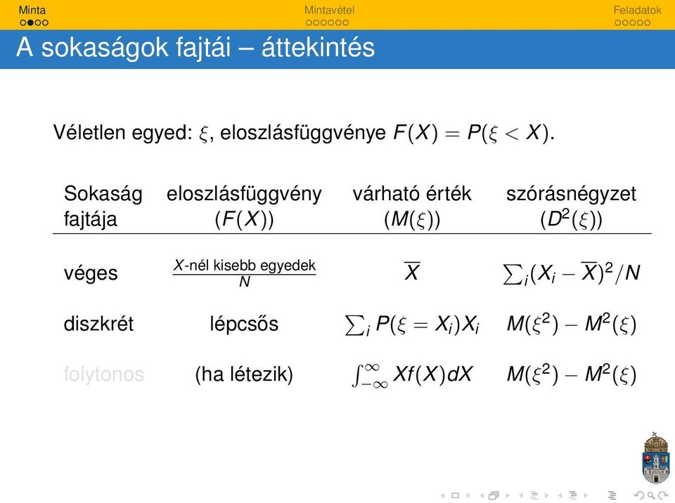 (M(ξ)) (D 2 (ξ)) véges X-nél kisebb egyedek N X i (X i X) 2 /N diszkrét