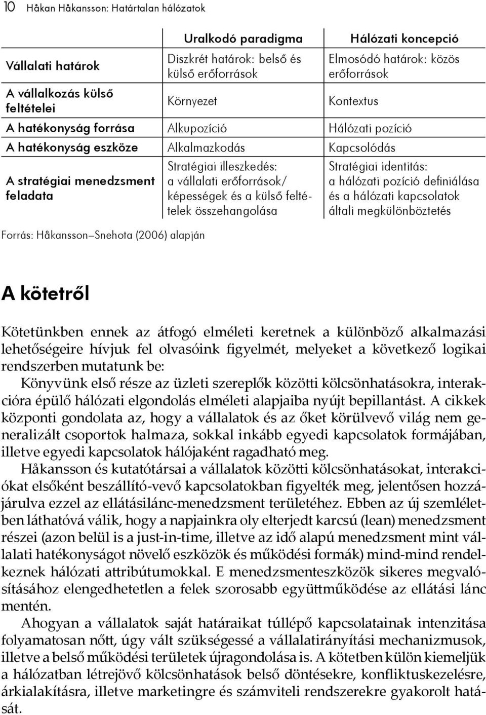 alapján Stratégiai illeszkedés: a vállalati erőforrások/ képességek és a külső feltételek összehangolása Stratégiai identitás: a hálózati pozíció definiálása és a hálózati kapcsolatok általi