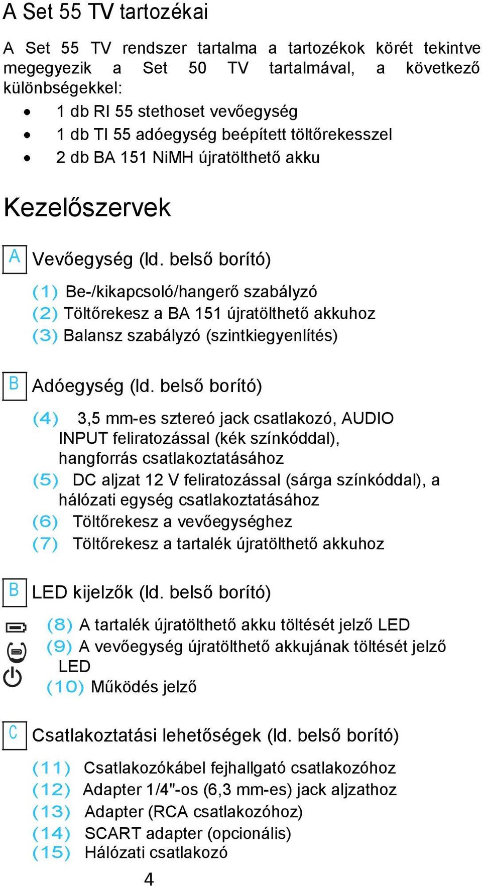 belső borító) (1) Be-/kikapcsoló/hangerő szabályzó (2) Töltőrekesz a BA 151 újratölthető akkuhoz (3) Balansz szabályzó (szintkiegyenlítés) B Adóegység (ld.