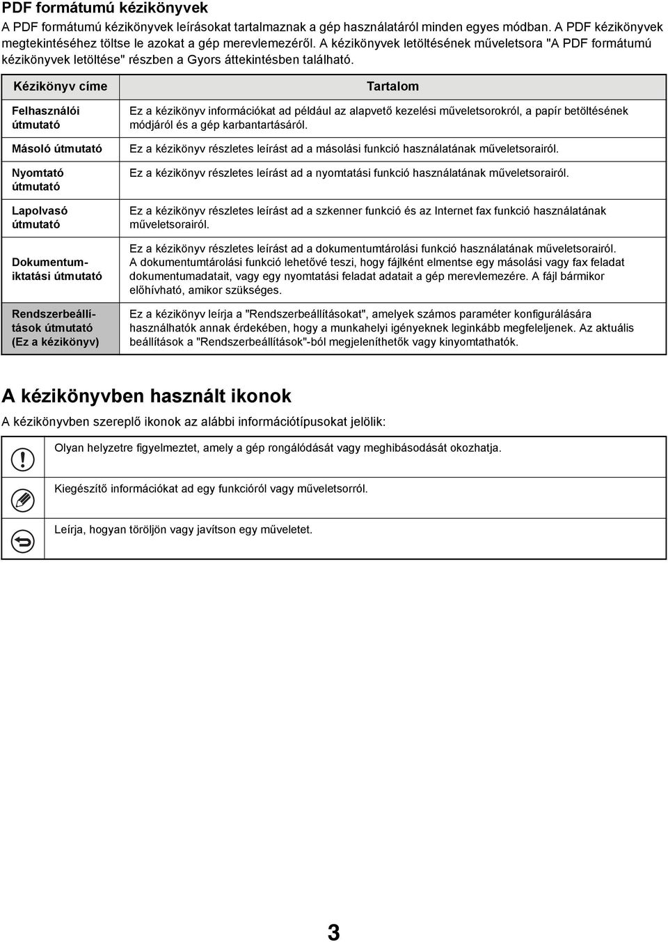 Kézikönyv címe Felhasználói útmutató Másoló útmutató Nyomtató útmutató Lapolvasó útmutató Dokumentumiktatási útmutató útmutató (Ez a kézikönyv) Tartalom Ez a kézikönyv információkat ad például az