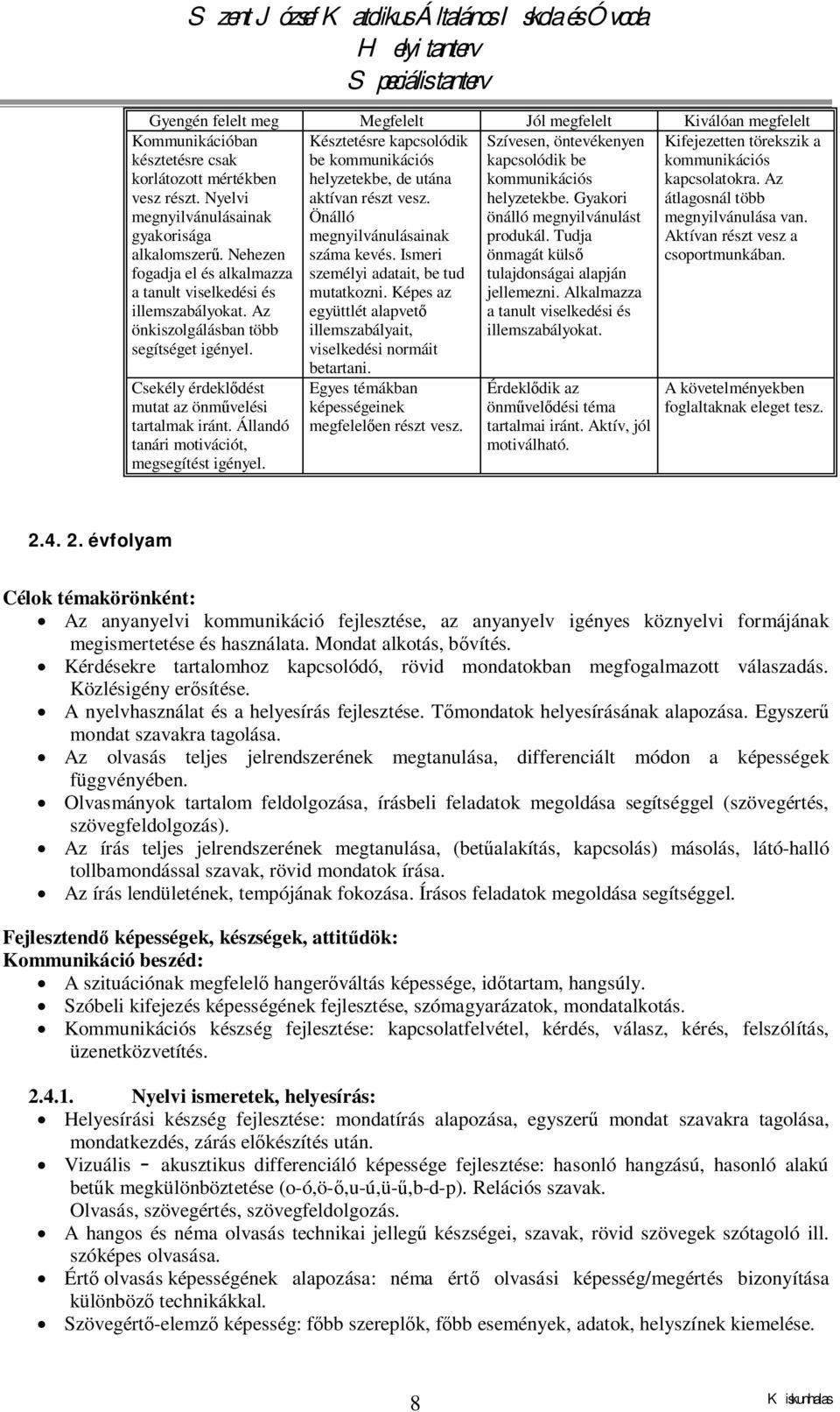 Késztetésre kapcsolódik be kommunikációs helyzetekbe, de utána aktívan részt vesz. Önálló megnyilvánulásainak száma kevés. Ismeri személyi adatait, be tud mutatkozni.