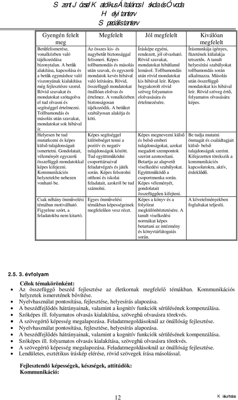 Helyesen be tud mutatkozni és képes külső tulajdonságait ismertetni. Gondolatait, véleményét egyszerű összefüggő mondatokkal képes kifejezni. Kommunikációs helyzetekbe nehezen vonható be.