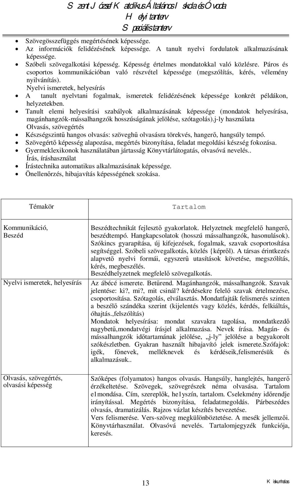 Nyelvi ismeretek, helyesírás A tanult nyelvtani fogalmak, ismeretek felidézésének képessége konkrét példákon, helyzetekben.