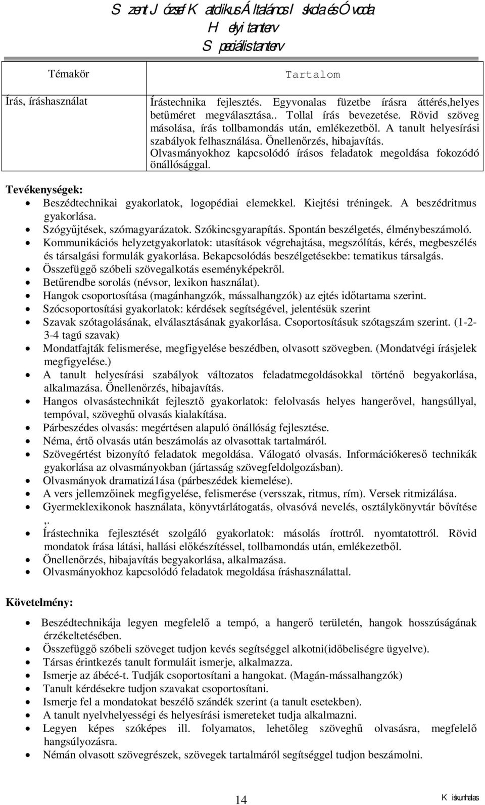 Olvasmányokhoz kapcsolódó írásos feladatok megoldása fokozódó önállósággal. Tevékenységek: Beszédtechnikai gyakorlatok, logopédiai elemekkel. Kiejtési tréningek. A beszédritmus gyakorlása.