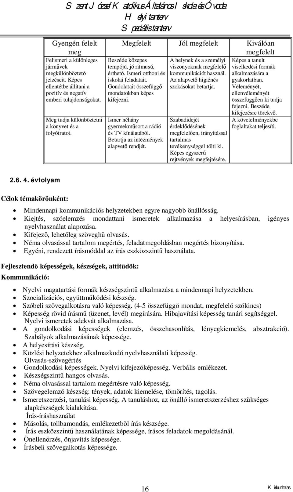 Ismer néhány gyermekműsort a rádió és TV kínálatából. Betartja az intézmények alapvető rendjét. A helynek és a személyi viszonyoknak megfelelő kommunikációt használ.