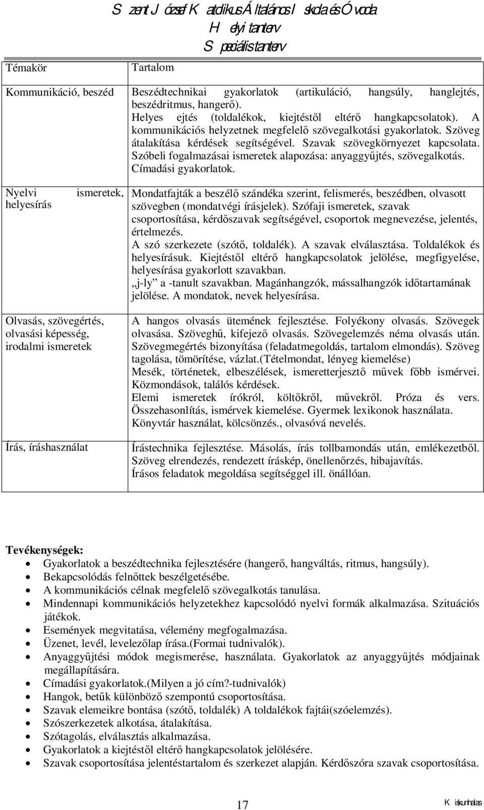 Szavak szövegkörnyezet kapcsolata. Szóbeli fogalmazásai ismeretek alapozása: anyaggyűjtés, szövegalkotás. Címadási gyakorlatok.