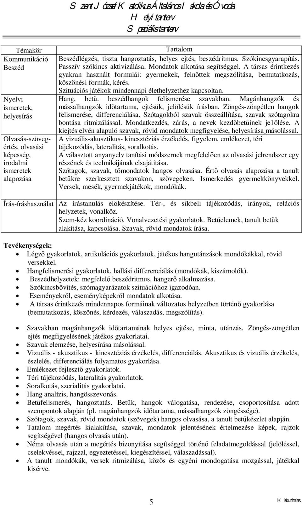 A társas érintkezés gyakran használt formulái: gyermekek, felnőttek megszólítása, bemutatkozás, köszönési formák, kérés. Szituációs játékok mindennapi élethelyzethez kapcsoltan. Hang, betű.