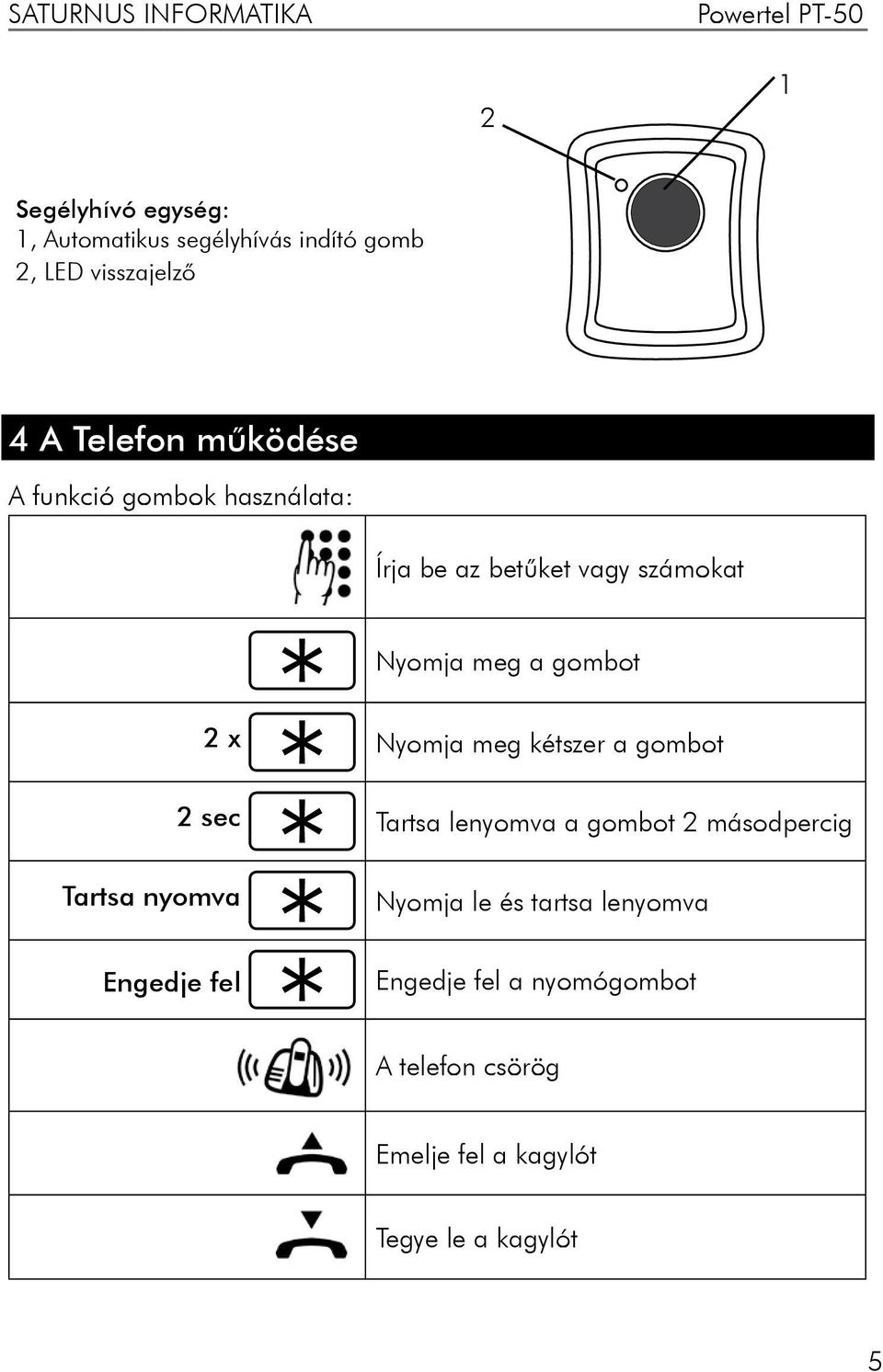 Nyomja meg kétszer a gombot 2 sec Tartsa lenyomva a gombot 2 másodpercig Tartsa nyomva Engedje fel