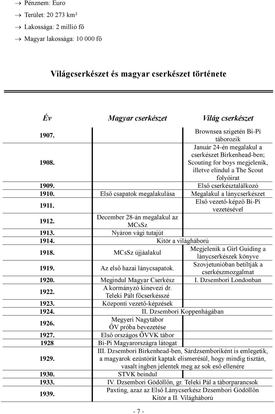 Első csapatok megalakulása Megalakul a lánycserkészet 1911. Első vezető-képző Bi-Pi vezetésével 1912. December 28-án megalakul az MCsSz 1913. Nyáron vági tutajút 1914. Kitör a világháború 1918.