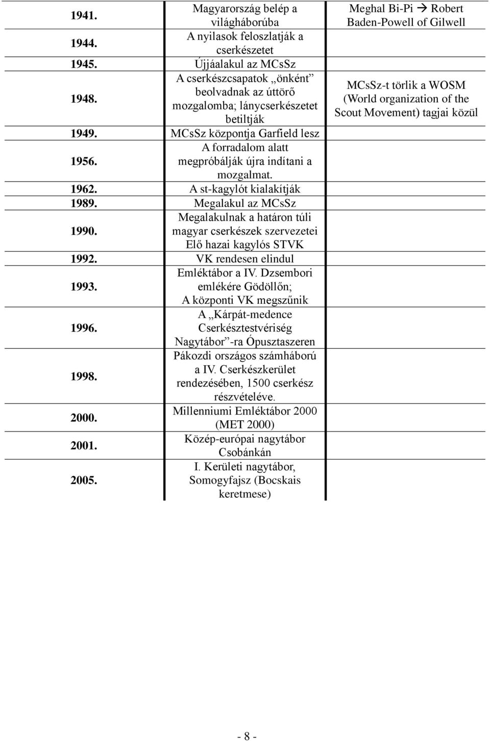 Megalakul az MCsSz Megalakulnak a határon túli 1990. magyar cserkészek szervezetei Elő hazai kagylós STVK 1992. VK rendesen elindul Emléktábor a IV. Dzsembori 1993.