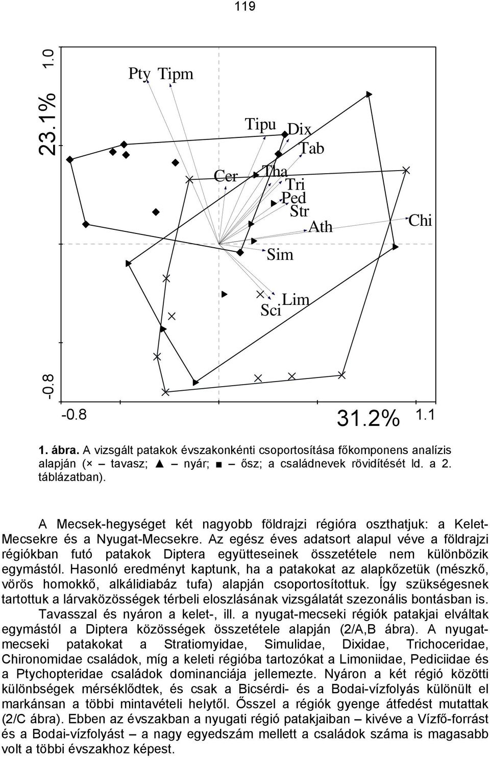 A Mecsek-hegységet két nagyobb földrajzi régióra oszthatjuk: a Kelet- Mecsekre és a Nyugat-Mecsekre.