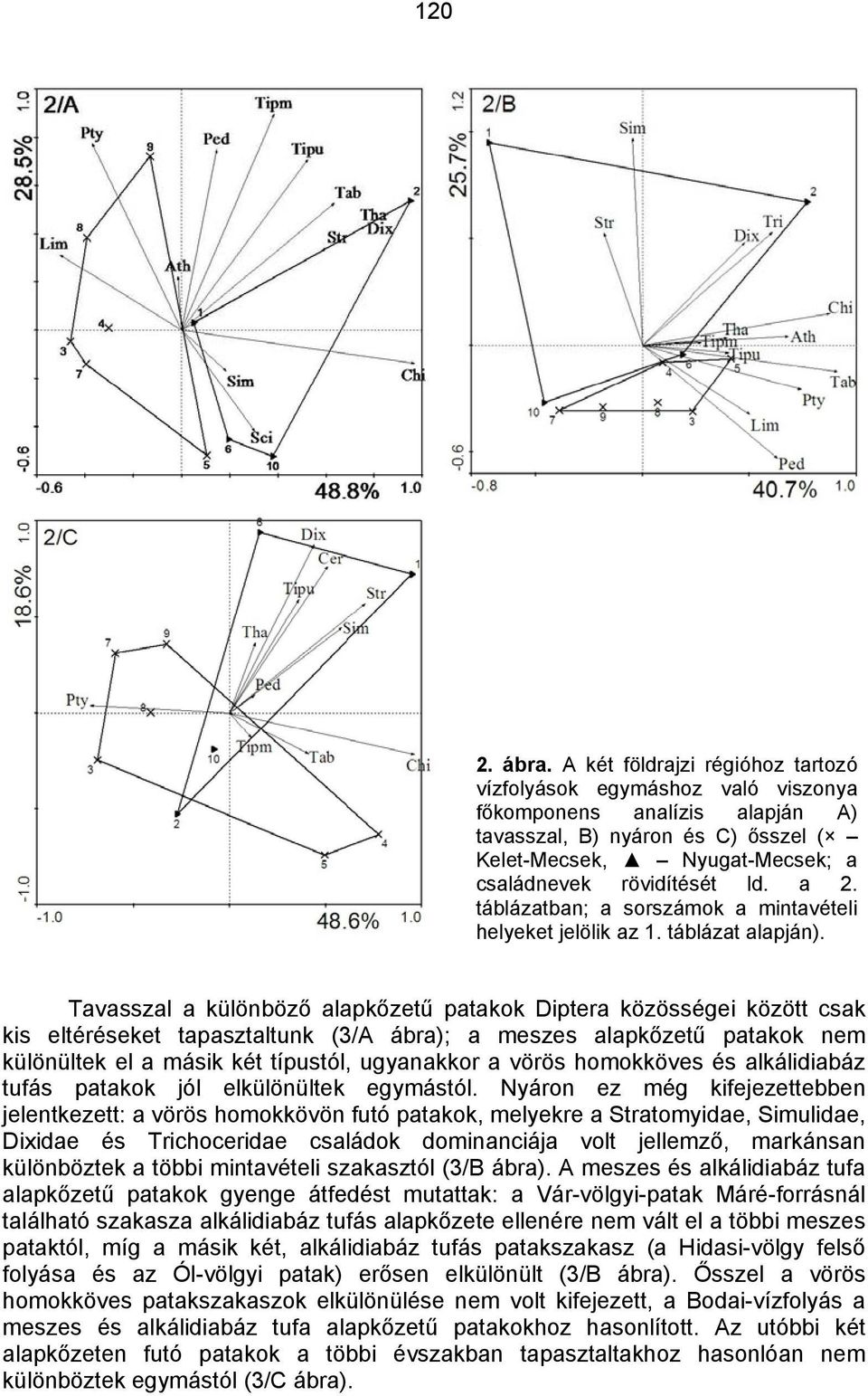 táblázatban; a sorszámok a mintavételi helyeket jelölik az 1. táblázat alapján).