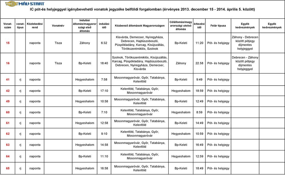 Törökszentmiklós, Szolnok Bp-Keleti 11:20 Pót- és helyjegy Záhony - Debrecen 16 naponta Tisza Bp-Keleti 18:40 Szolnok, Törökszentmiklós, Kisújszállás, Karcag, Püspökladány, Hajdúszoboszló, Debrecen,