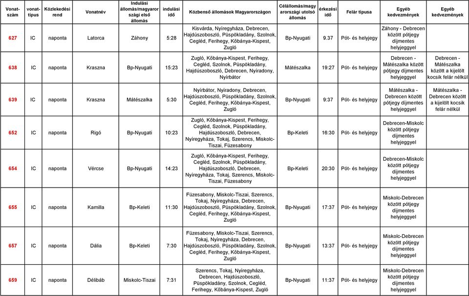 a kijelölt kocsik felár nélkül 639 IC naponta Kraszna Mátészalka 5:30 Nyírbátor, Nyíradony, Debrecen, Bp-Nyugati 9:37 Pót- és helyjegy Mátészalka - Debrecen között pótjegy Mátészalka - Debrecen