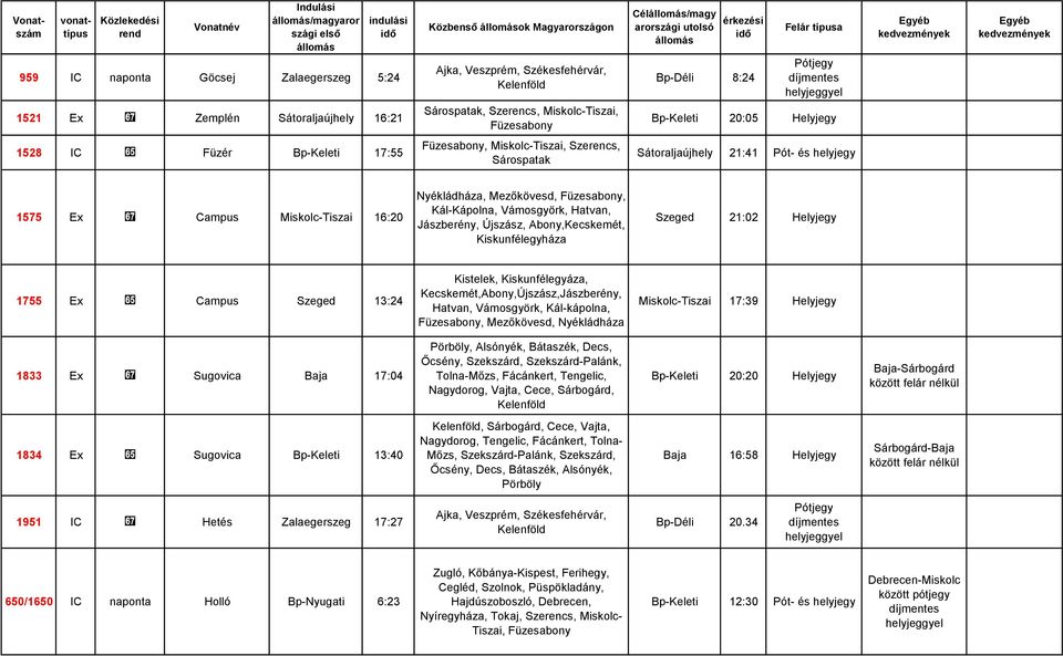 Miskolc-Tiszai 16:20 Nyékládháza, Mezőkövesd, Füzesabony, Kál-Kápolna, Vámosgyörk, Hatvan, Jászberény, Újszász, Abony,Kecskemét, Kiskunfélegyháza Szeged 21:02 Helyjegy 1755 Ex a Campus Szeged 13:24