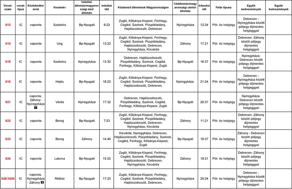 16:37 Pót- és helyjegy Nyíregyháza- Debrecen között pótjegy 616 IC naponta Hajdu Bp-Nyugati 18:23 Nyíregyháza 21:24 Pót- és helyjegy Debrecen - Nyíregyháza között pótjegy 621 IC naponta, Záhony-