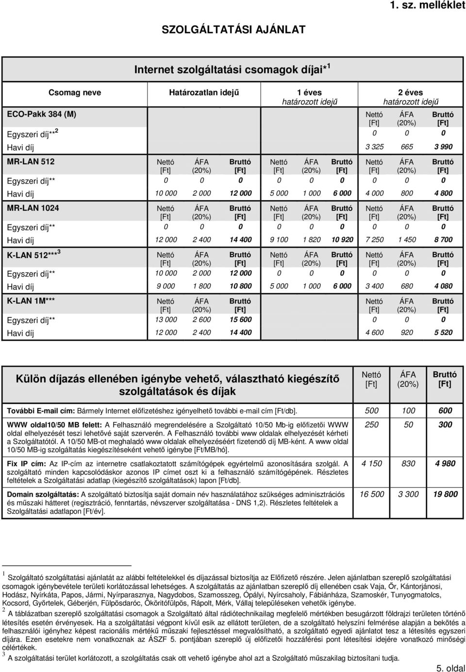 Egyszeri díj** 2 0 0 0 Havi díj 3 325 665 3 990 MR-LAN 512 Nettó ÁFA Bruttó Nettó ÁFA Bruttó Nettó ÁFA Bruttó [Ft] (20%) [Ft] [Ft] (20%) [Ft] [Ft] (20%) [Ft] Egyszeri díj** 0 0 0 0 0 0 0 0 0 Havi díj