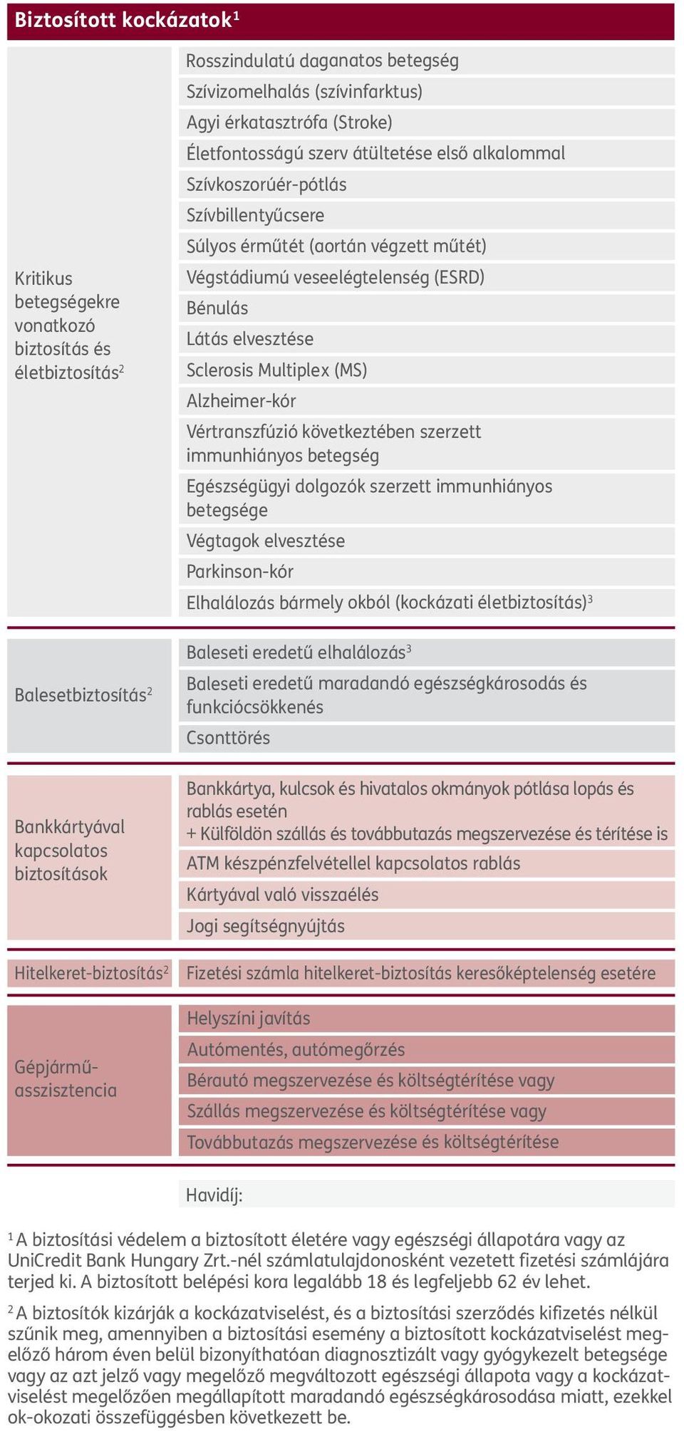 Sclerosis Multiplex (MS) Alzheimer-kór Vértranszfúzió következtében szerzett immunhiányos betegség Egészségügyi dolgozók szerzett immunhiányos betegsége Végtagok elvesztése Parkinson-kór Elhalálozás