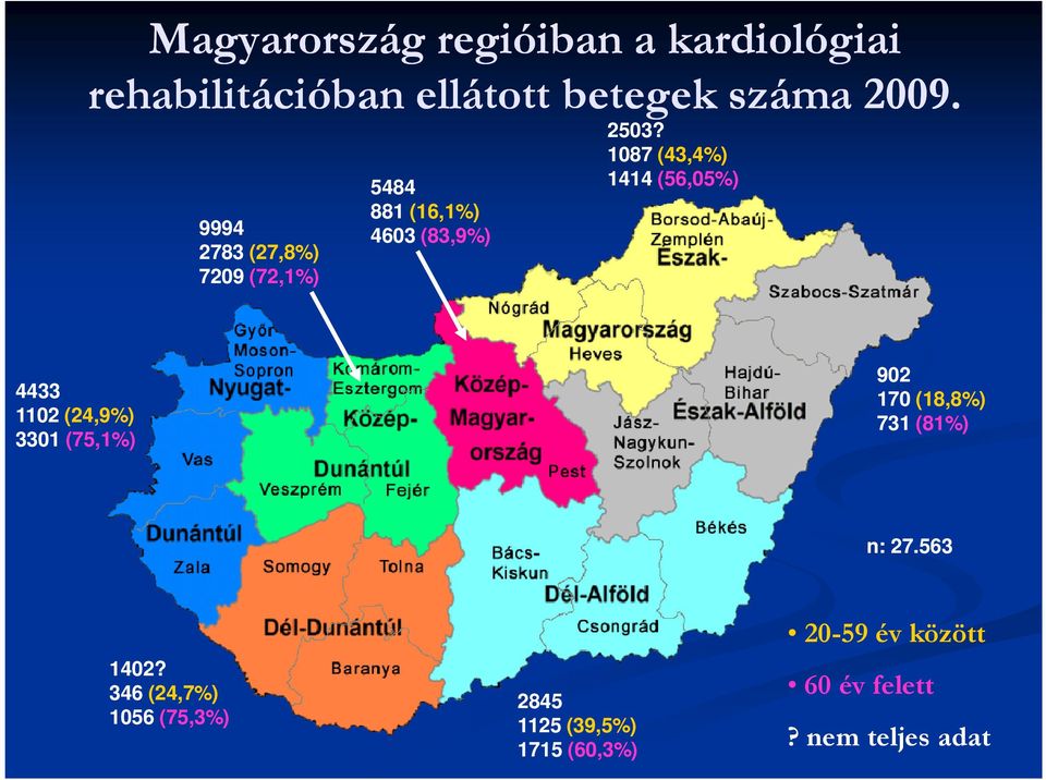 1087 (43,4%) 1414 (56,05%) 4433 1102 (24,9%) 3301 (75,1%) 902 170 (18,8%) 731 (81%) n: