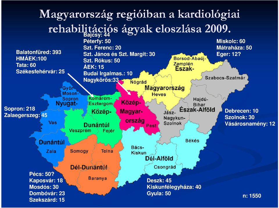 Margit: 30 Szt. Rókus: 50 ÁEK: 15 Budai Irgalmas.: 10 Nagykörös:33 Miskolc: 60 Mátraháza: 50 Eger: 12?