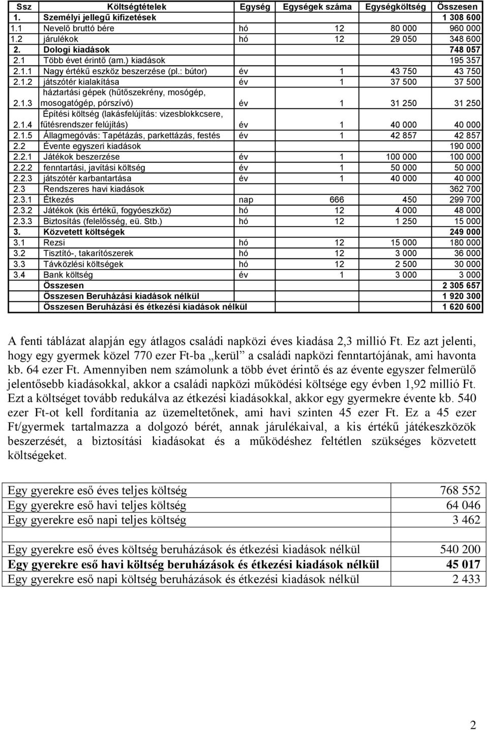 1.4 Építési költség (lakásfelújítás: vizesblokkcsere, fűtésrendszer felújítás) év 1 40 000 40 000 2.1.5 Állagmegóvás: Tapétázás, parkettázás, festés év 1 42 857 42 857 2.