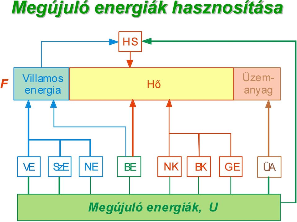 en ergia Hő Üzemanyag VE