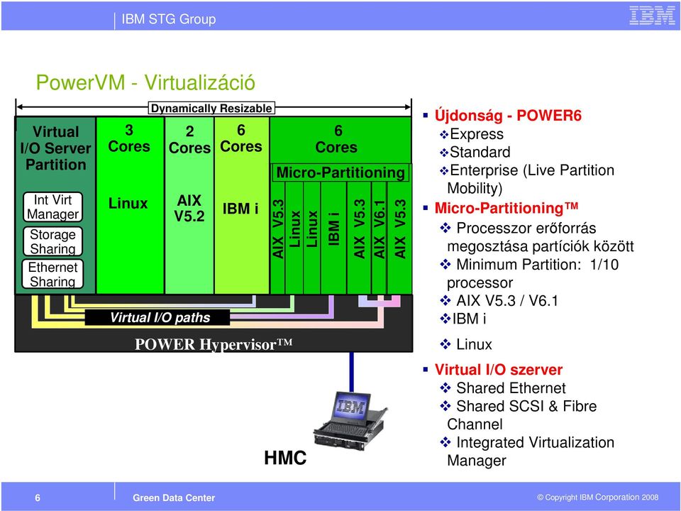 3 Újdonság - POWER6 Express Standard Enterprise (Live Partition Mobility) Micro-Partitioning Processzor erőforrás megosztása partíciók között