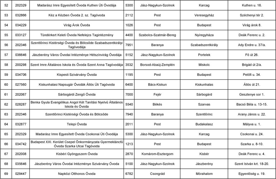 56 202346 Szentlırinci Kistérségi Óvoda és Bölcsıde Szabadszentkirályi Tagóvodája 7951 Baranya Szabadszentkirály Ady Endre u. 37/a.