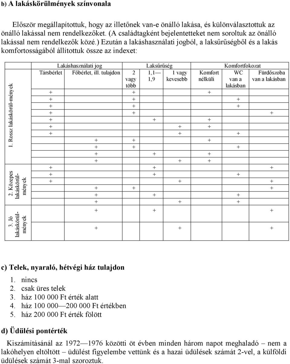 Rossz lakáskörül-mények 2. Közepes lakáskörülmények 3. Jó lakáskörülmények Lakáshasználati jog Laksűrűség Komfortfokozat Társbérlet Főbérlet, ill.