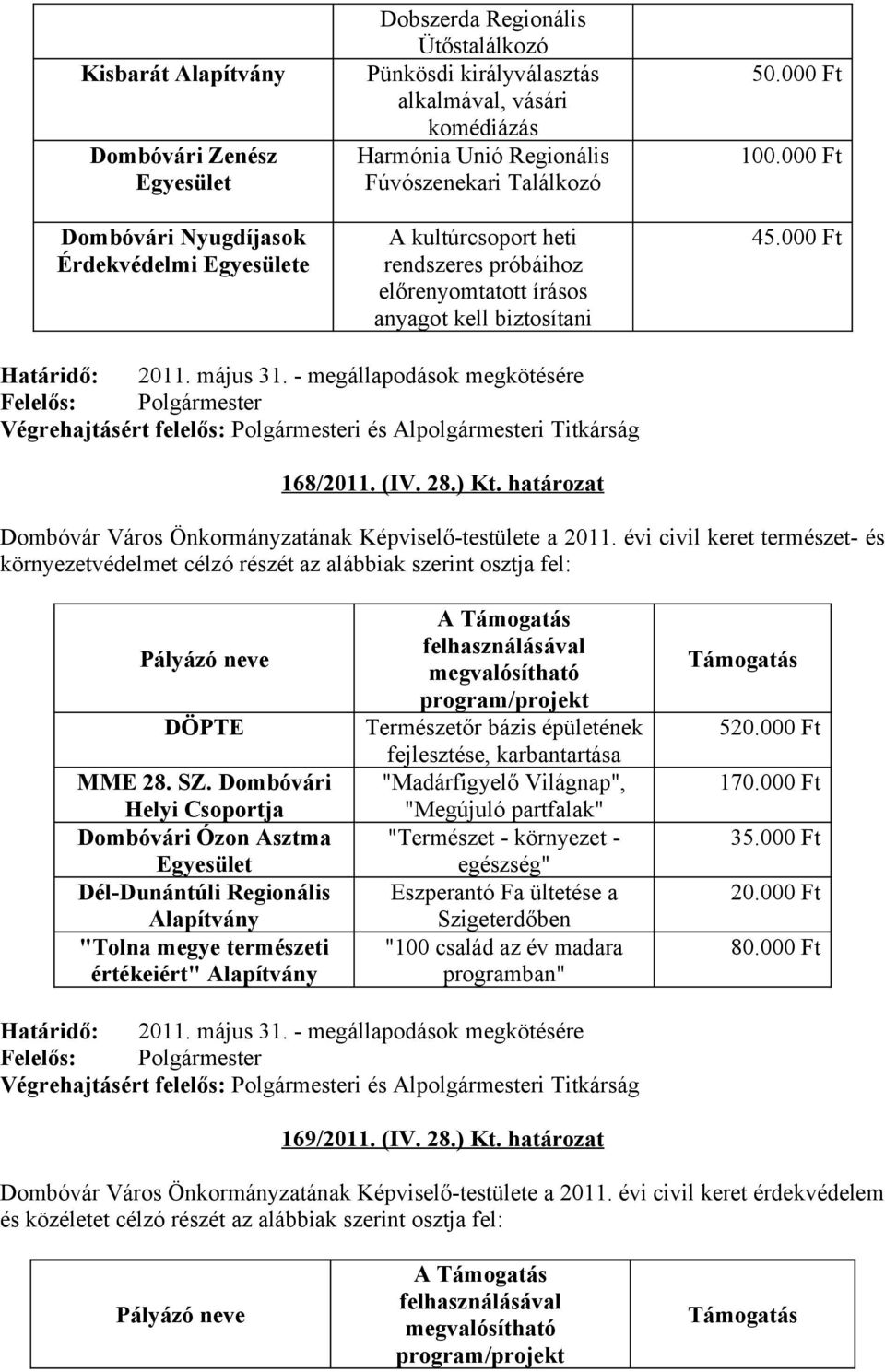 - megállapodások megkötésére Felelős: Polgármester Végrehajtásért felelős: Polgármesteri és Alpolgármesteri Titkárság 168/2011. (IV. 28.) Kt.