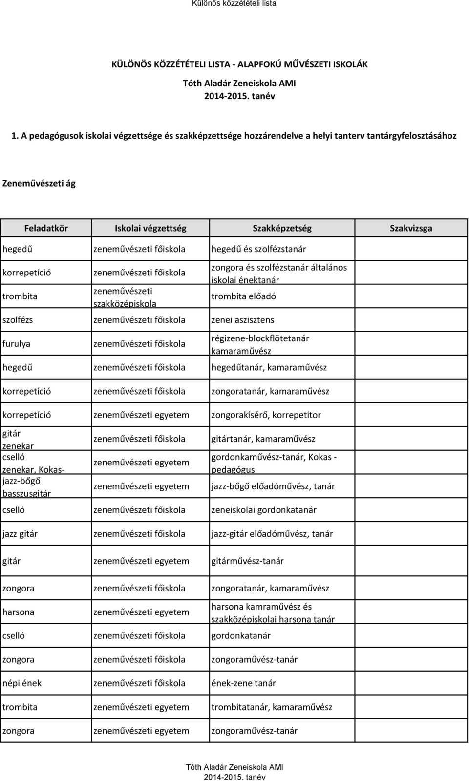 szolfézstanár korrepetíció trombita zeneművészeti szakközépiskola zongora és szolfézstanár általános iskolai énektanár trombita előadó szolfézs zenei aszisztens furulya régizene-blockflötetanár