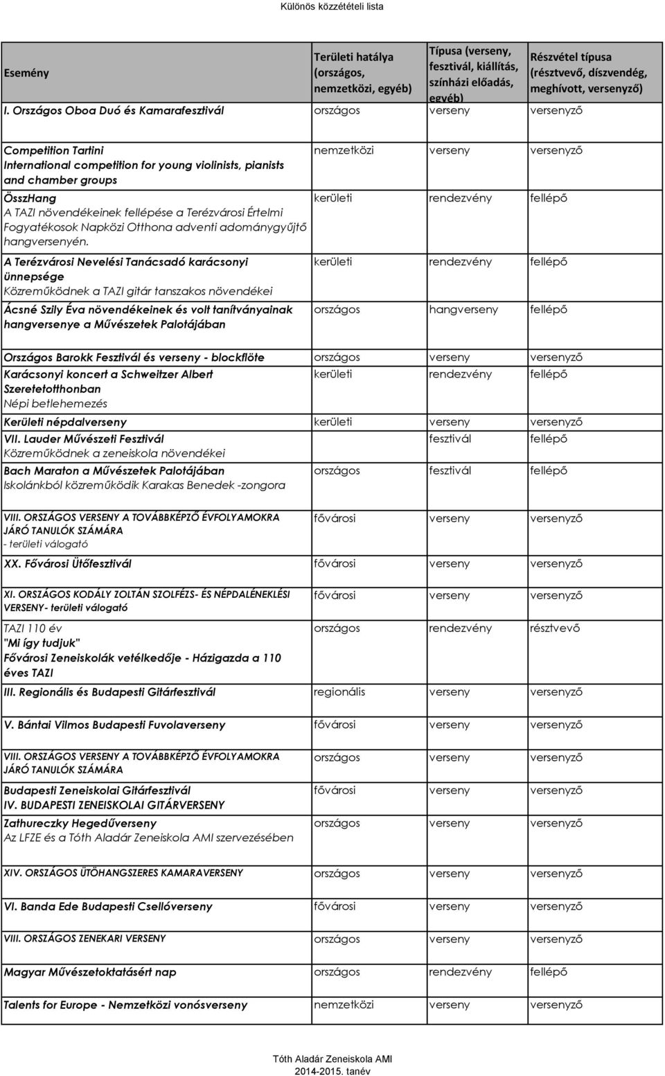 groups ÖsszHang A TAZI növendékeinek fellépése a Terézvárosi Értelmi Fogyatékosok Napközi Otthona adventi adománygyűjtő hangén.