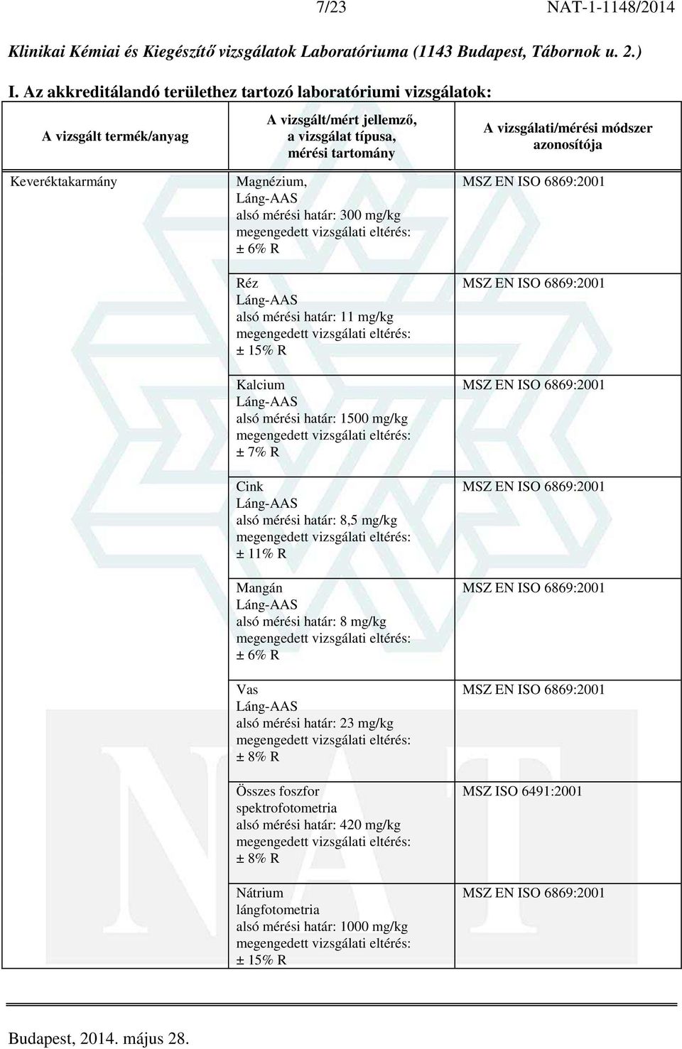 Cink Láng-AAS alsó mérési határ: 8,5 mg/kg ± 11% R Mangán Láng-AAS alsó mérési határ: 8 mg/kg ± 6% R Vas Láng-AAS alsó mérési határ: 23 mg/kg ± 8% R Összes foszfor spektrofotometria