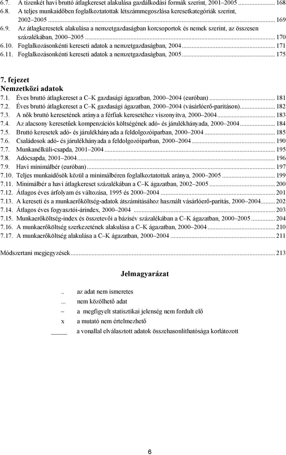 Foglalkozásonkénti kereseti adatok a nemzetgazdaságban, 2004... 171 6.11. Foglalkozásonkénti kereseti adatok a nemzetgazdaságban, 2005... 175 7. fejezet Nemzetközi adatok 7.1. Éves bruttó átlagkereset a C K gazdasági ágazatban, 2000 2004 (euróban).