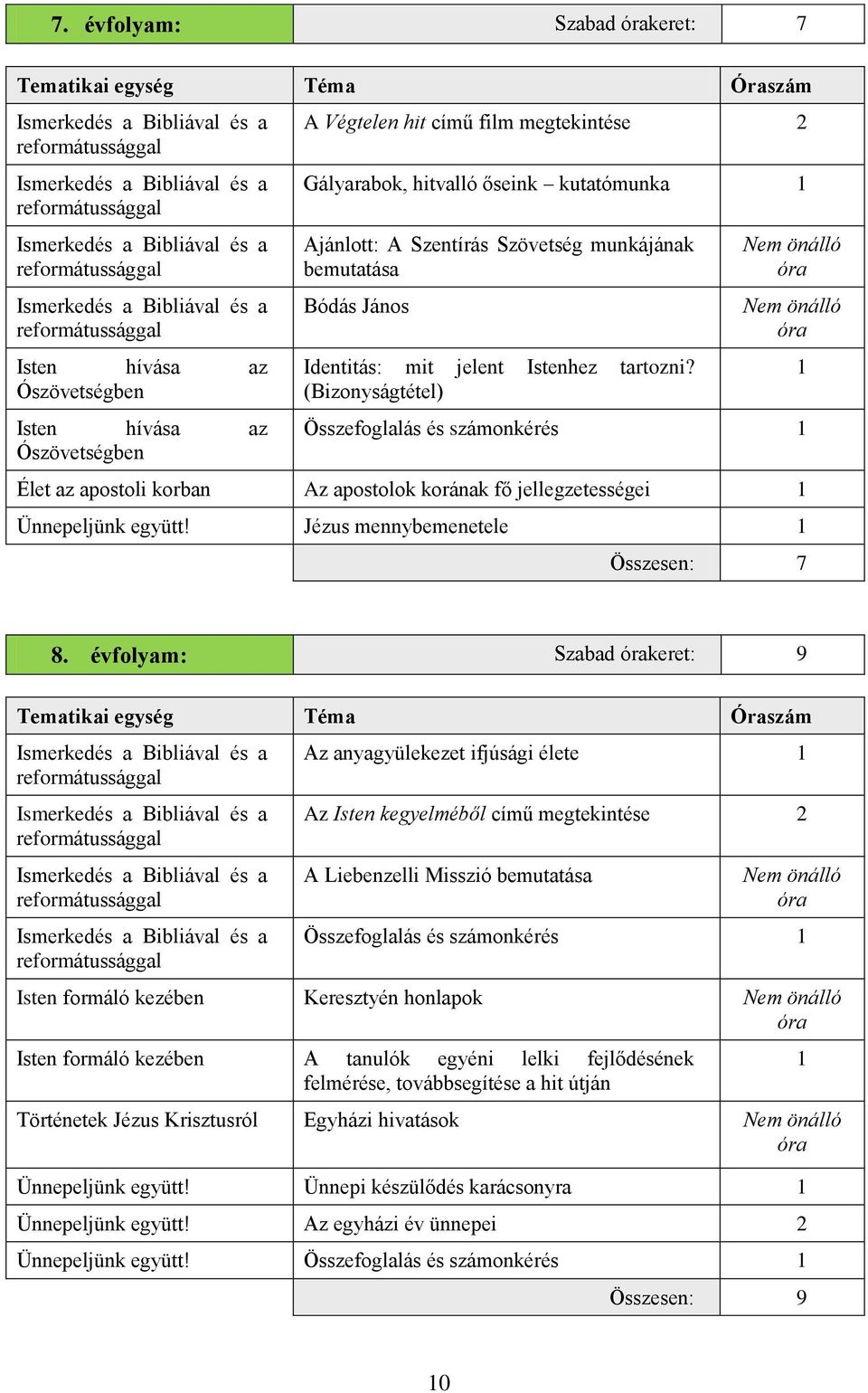 Szentírás Szövetség munkájának bemutatása Bódás János Identitás: mit jelent Istenhez tartozni?