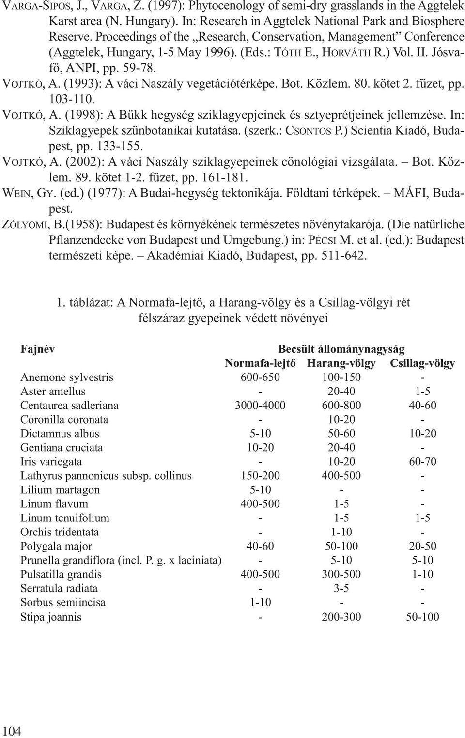 (1993): A váci Naszály vegetációtérképe. Bot. Közlem. 80. kötet 2. füzet, pp. 103-110. VOJTKÓ, A. (1998): A Bükk hegység sziklagyepjeinek és sztyeprétjeinek jellemzése.