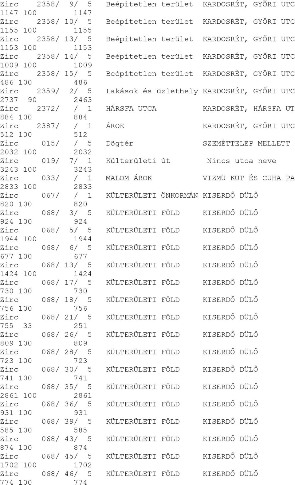 KARDOSRÉT, GYŐRI UTC 2737 90 2463 Zirc 2372/ / 1 HÁRSFA UTCA KARDOSRÉT, HÁRSFA UT 884 100 884 Zirc 2387/ / 1 ÁROK KARDOSRÉT, GYŐRI UTC 512 100 512 Zirc 015/ / 5 Dögtér SZEMÉTTELEP MELLETT 2032 100