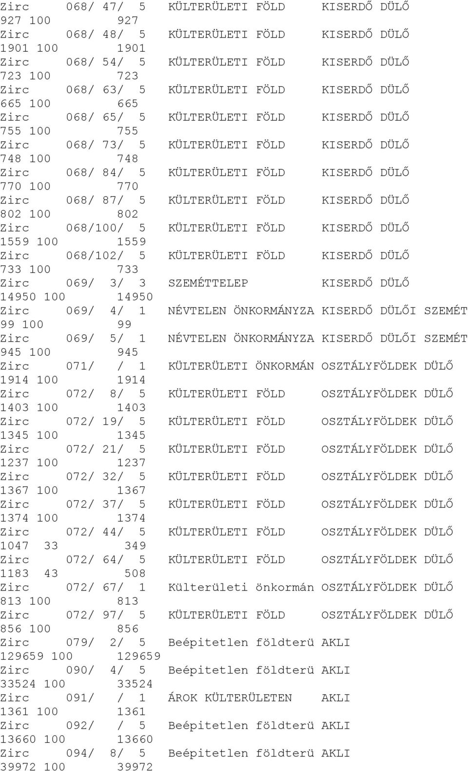 DÜLŐ 770 100 770 Zirc 068/ 87/ 5 KÜLTERÜLETI FÖLD KISERDŐ DÜLŐ 802 100 802 Zirc 068/100/ 5 KÜLTERÜLETI FÖLD KISERDŐ DÜLŐ 1559 100 1559 Zirc 068/102/ 5 KÜLTERÜLETI FÖLD KISERDŐ DÜLŐ 733 100 733 Zirc