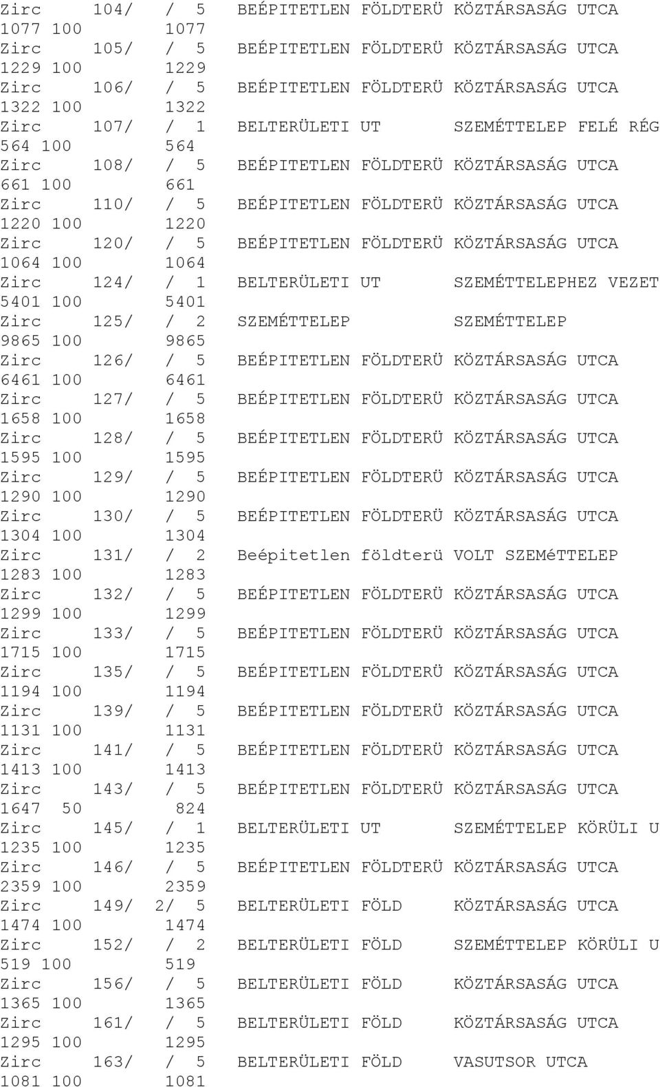 120/ / 5 BEÉPITETLEN FÖLDTERÜ KÖZTÁRSASÁG UTCA 1064 100 1064 Zirc 124/ / 1 BELTERÜLETI UT SZEMÉTTELEPHEZ VEZET 5401 100 5401 Zirc 125/ / 2 SZEMÉTTELEP SZEMÉTTELEP 9865 100 9865 Zirc 126/ / 5