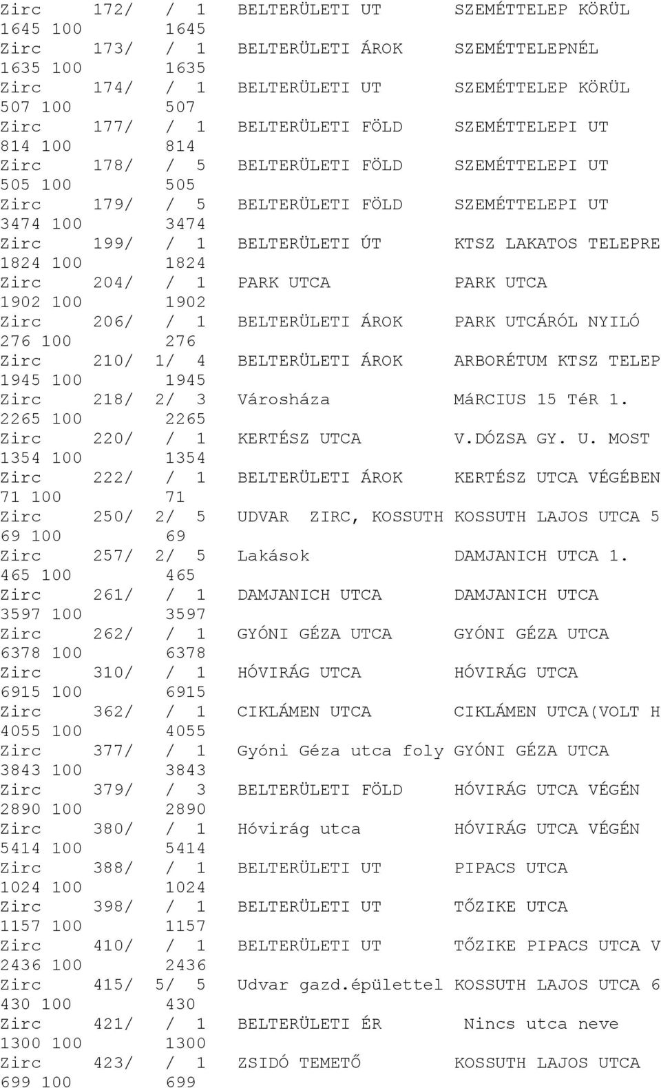 LAKATOS TELEPRE 1824 100 1824 Zirc 204/ / 1 PARK UTCA PARK UTCA 1902 100 1902 Zirc 206/ / 1 BELTERÜLETI ÁROK PARK UTCÁRÓL NYILÓ 276 100 276 Zirc 210/ 1/ 4 BELTERÜLETI ÁROK ARBORÉTUM KTSZ TELEP 1945