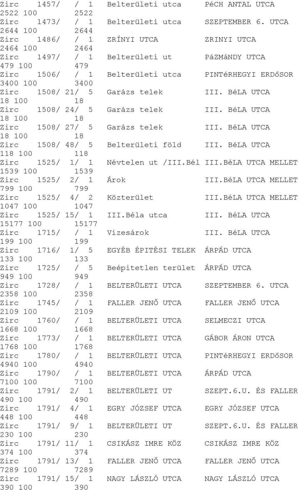 1508/ 21/ 5 Garázs telek III. BéLA UTCA 18 100 18 Zirc 1508/ 24/ 5 Garázs telek III. BéLA UTCA 18 100 18 Zirc 1508/ 27/ 5 Garázs telek III. BéLA UTCA 18 100 18 Zirc 1508/ 48/ 5 Belterületi föld III.