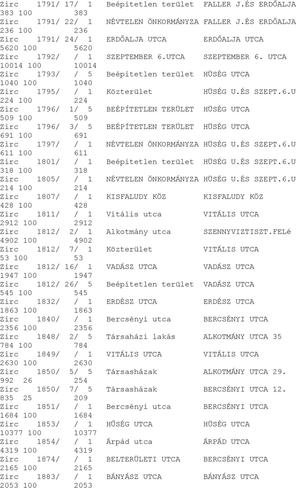 UTCA 10014 100 10014 Zirc 1793/ / 5 Beépitetlen terület HÜSÉG UTCA 1040 100 1040 Zirc 1795/ / 1 Közterület HÜSÉG U.ÉS SZEPT.6.
