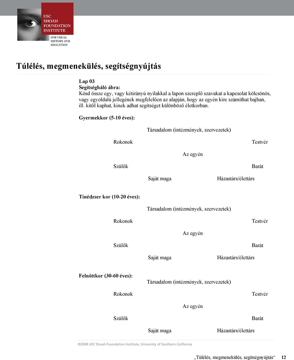 Gyermekkor (5-10 éves): Társadalom (intézmények, szervezetek) Rokonok Testvér Az egyén Szülők Barát Saját maga Házastárs/élettárs Tinédzser kor (10-20 éves): Társadalom